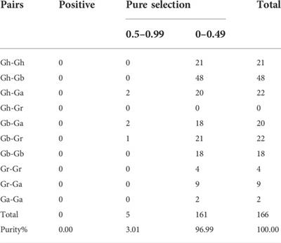 Genome-wide identification of GAD family genes suggests GhGAD6 functionally respond to Cd2+ stress in cotton